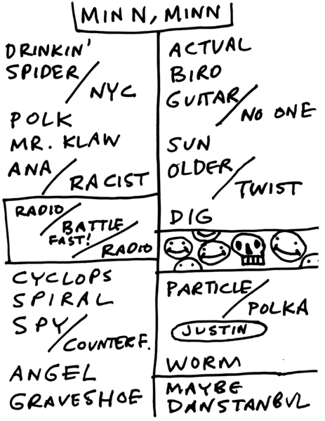 File:1999-10-08 Setlist.png