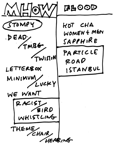 File:2015-03-29 Setlist.png