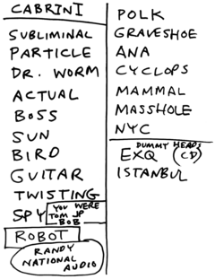 2000-05-05 Setlist.png